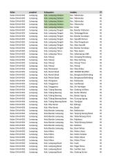 Daftar Nilai Kelas IN Lampung Versi 2462.xlsx